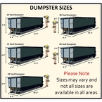 Wolverine Lake Dumpster Man Rental - Walled Lake, MI, USA