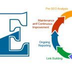 SEO Packages & Services - Los Angeles, CA, USA