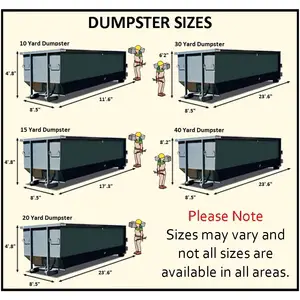 Dumpster Man Rental Burlington - Burlington, IL, USA