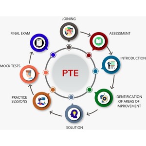 Englishfirm - PTE Coaching Classes and Training in - Parramatta, NSW, Australia