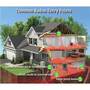 Fort Collins Radon Mitigation - Fort Collins, CO, USA