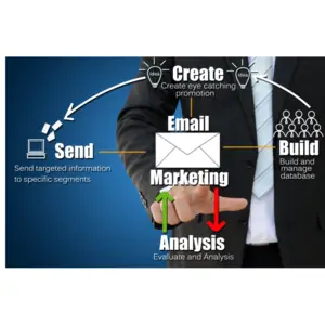 Best Email Marketing Platforms for Small Businesse - Alma, AR, USA