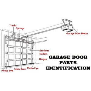 Rangers Garage Door Repair and Installation - Ellicott City, MD, USA